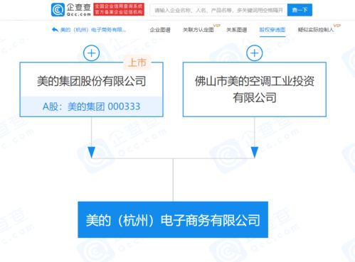 美的集團布局電商新賽道 杭州新設公司，跨界融合醫(yī)療與互聯(lián)服務
