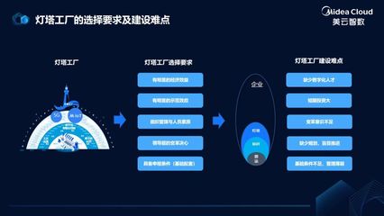 燈塔之光，智造復蘇——數字化軟件服務賦能上海制造業