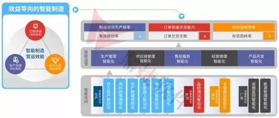 政企互聯(lián) 以軟件服務為紐帶，賦能智能制造與企業(yè)高質量發(fā)展