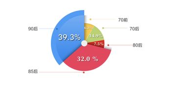 舍得花錢旅游 年輕人與保溫杯一代的消費分水嶺