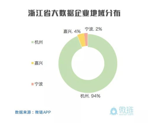 華山論劍，誰主沉浮 從2018浙江省大數據獨角獸靈杰榜看大數據服務企業格局