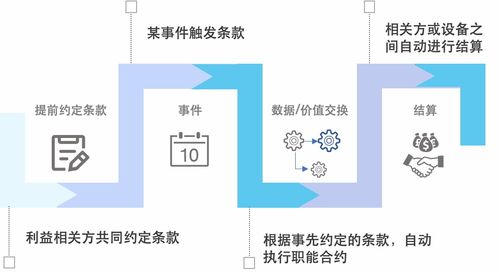 訊琥科技 以區塊鏈技術為基石，為物聯網構建可信數據網絡
