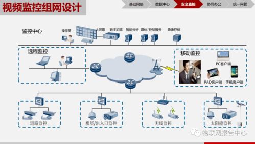 神經網絡在物聯網應用技術中的核心學習內容與物聯網技術服務
